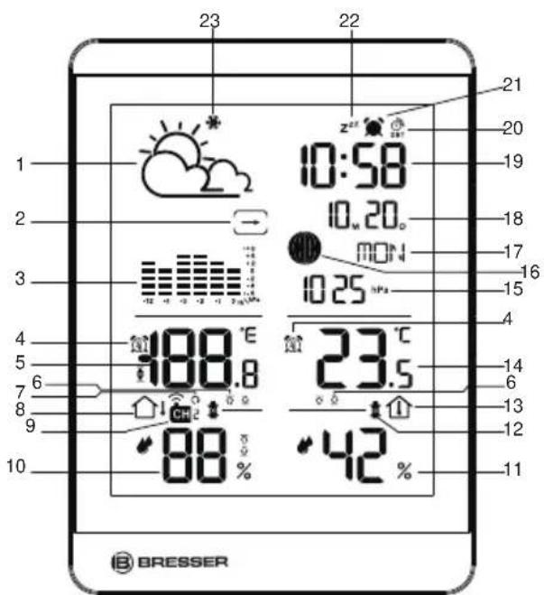 BRESSER ClimateTemp NDV-NEO - Contenu de la livraison - 1