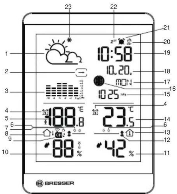 BRESSER ClimateTemp NDV-NEO - Contenuto della spedizione - 1