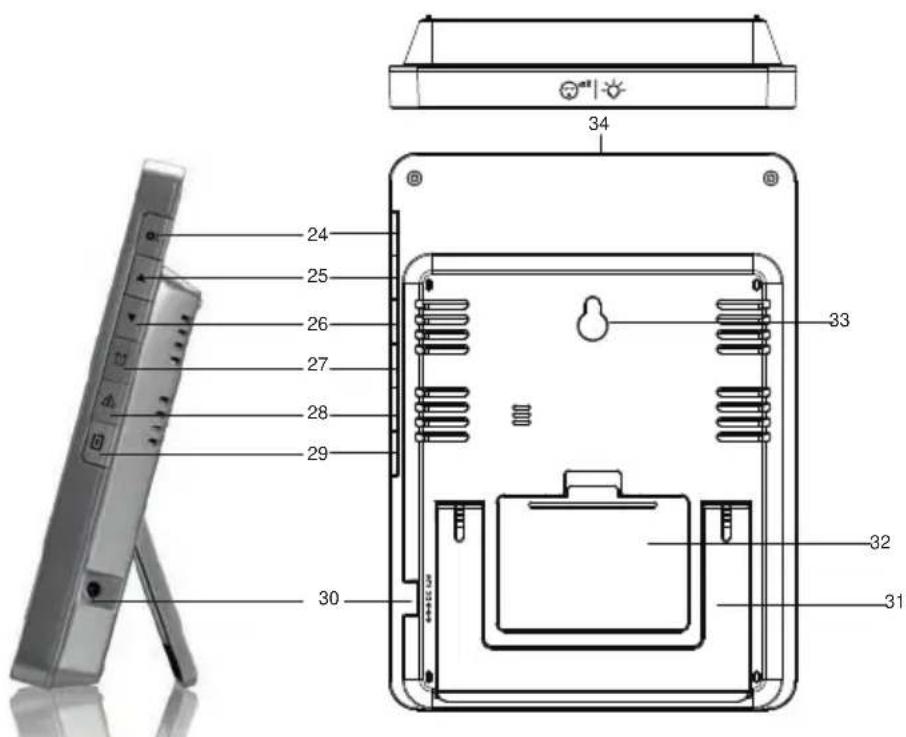 BRESSER ClimateTemp NDV-NEO - Descripción general de piezas - 1