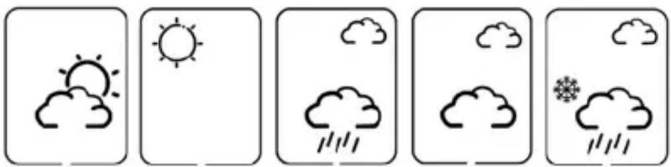 Kienzle 14997 - WEATHER FORECAST - 1