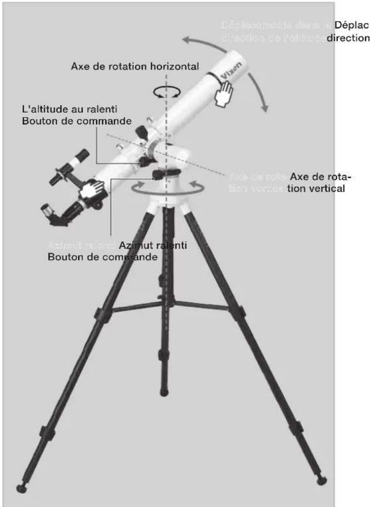 Vixen APZ - Mécanisme d'arrêt par friction (Mouvements verticaux et horizontaux) - 1