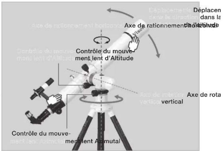 Vixen APZ - Déplacement de la monture APZ - 1