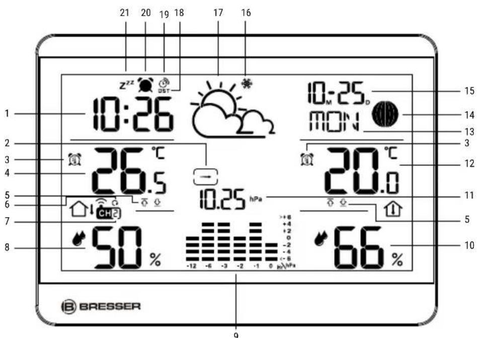 BRESSER ClimateTemp NDH-NEO - Lieferumfang - 1