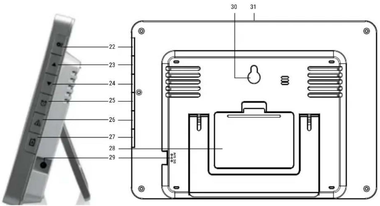BRESSER ClimateTemp NDH-NEO - Aperçu des pièces - 1