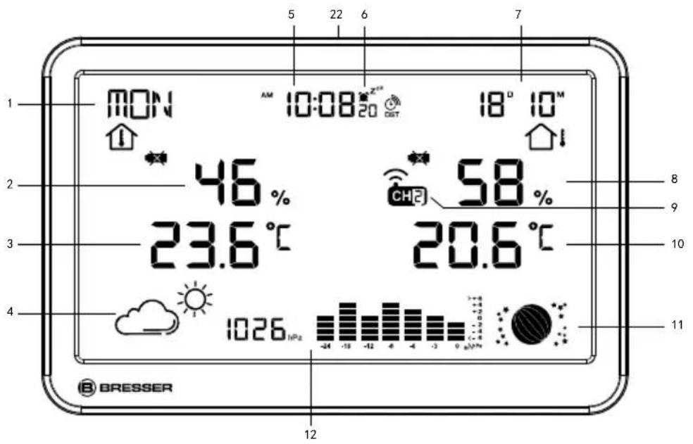 BRESSER MeteoTemp TBH RC - Lieferumfang - 1