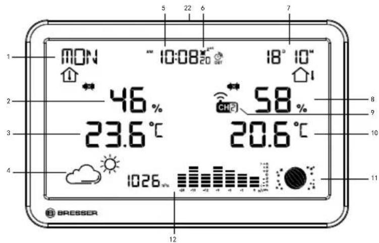 MON 10:08 20 18° 10" 46 % 23.6°C 58 % 20.6°C 1026 BRESSOR 12 8 9 10 11