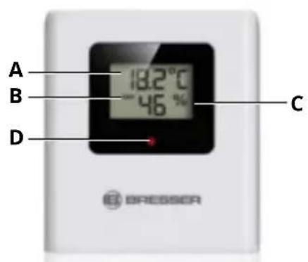 A 18.2°C B 46 % C D OBRASSA