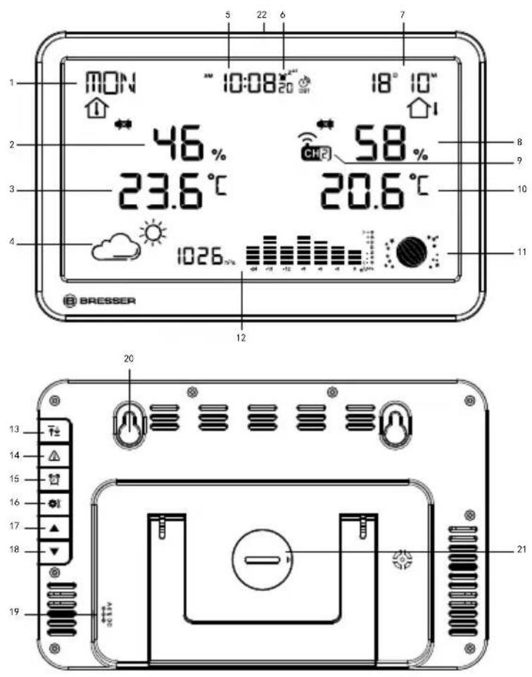 BRESSER MeteoTemp TBH RC - Leveringsomvang - 1