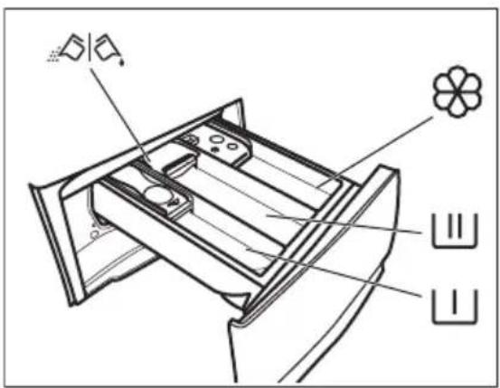 AEG LR73CB86 - Wasmiddel en aanvullende middelen vullen - 1