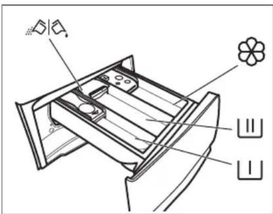 AEG LR73CB86 - Filling the detergent and additives - 1