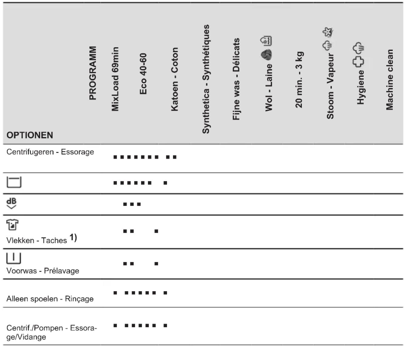AEG LR73CB86 - Programmtabelle - 5