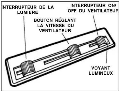 INTERRUPTEUR DE LA LUMIÈRE BOUTON RÉGLANT LA VITESSE DU VENTILATEUR INTERRUPTEUR ON/OFF DU VENTILATEUR VOYANT LUMINEUX