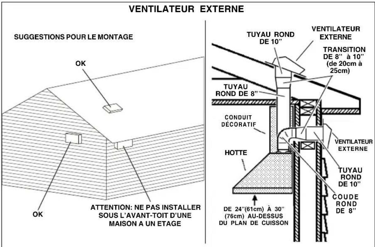 VENTILATEUR EXTERNE SUGGESTIONS POUR LE MONTAGE TUYAU ROND DE 10" VENTILATEUR EXTERNE TRANSITION DE 8" à 10" (de 20cm à 25cm) TUYAU ROND DE 8" CONDUIT DÉCORATIF VENTILATEUR EXTERNE HOTTE TUYAU ROND DE 10" COUDE ROND DE 8" ATTENTION: NE PAS INSTALLER SOUS L'AVANT-TOIT D'UNE MAISON A UN ETAGE DE 24"(61cm) À 30" (76cm) AU-DESSUS DU PLAN DE CUISSON
