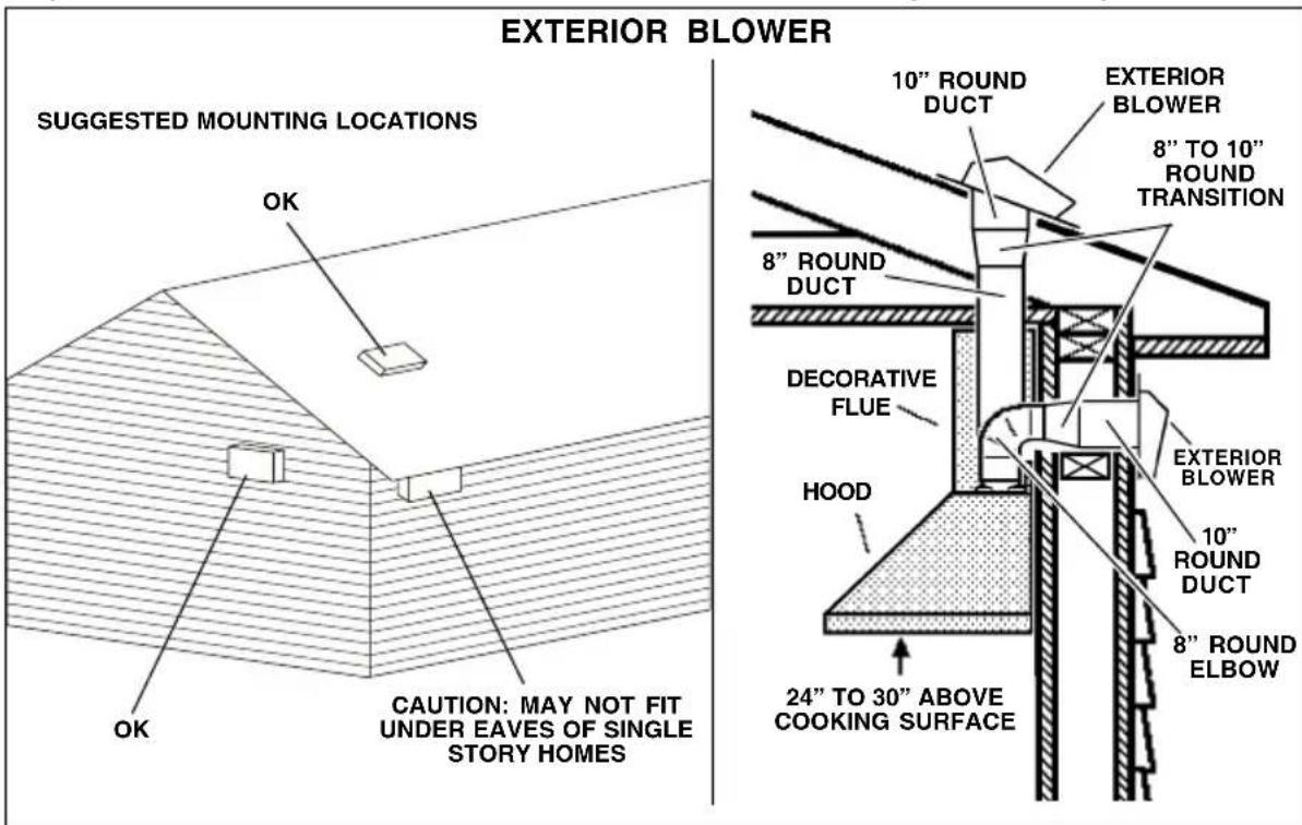 BROAN Elite 619004EX - NOTE: To reduce the risk of fire, use only metal ductwork. - 1