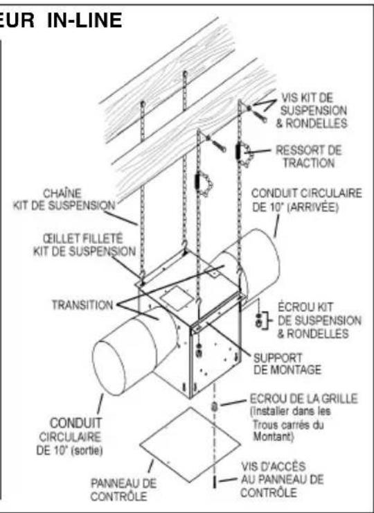 UR IN-LINE VIS KIT DE SUSPENSION & RONDELLES RESSORT DE TRACTION CONDUIT CIRCULAIRE DE 10° (ARRIVÉE) CHAÏNE KIT DE SUSPENSION ŒILLET FILLETÉ KIT DE SUSPENSION TRANSITION ÉCROU KIT DE SUSPENSION & RONDELLES SUPPORT DE MONTAGE CONDUIT CIRCULAIRE DE 10° (sortie) ECROU DE LA GRILLE (Installer dans les Trous carrés du Montant) VIS D'ACCÉS AU PANNEAU DE CONTRÔLE PANNEAU DE CONTRÔLE