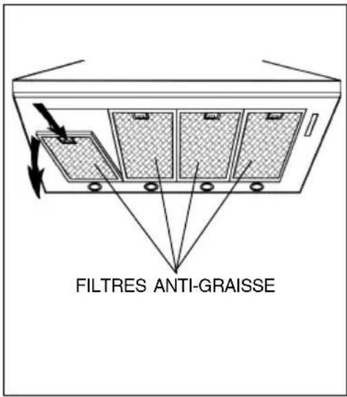 FILTRES ANTI-GRAISSE