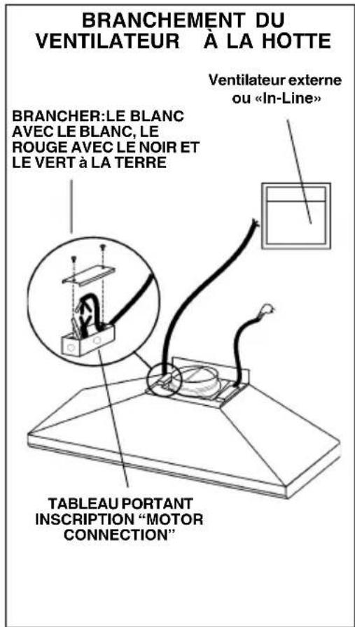 BRANCHEMENT DU VENTILATEUR À LA HOTTE Ventilateur externe ou «In-Line» BRANCHER:LE BLANC AVEC LE BLANC, LE ROUGE AVEC LE NOIR ET LE VERT À LA TERRE TABLEAU PORTANT INScription "MOTOR CONNECTION"