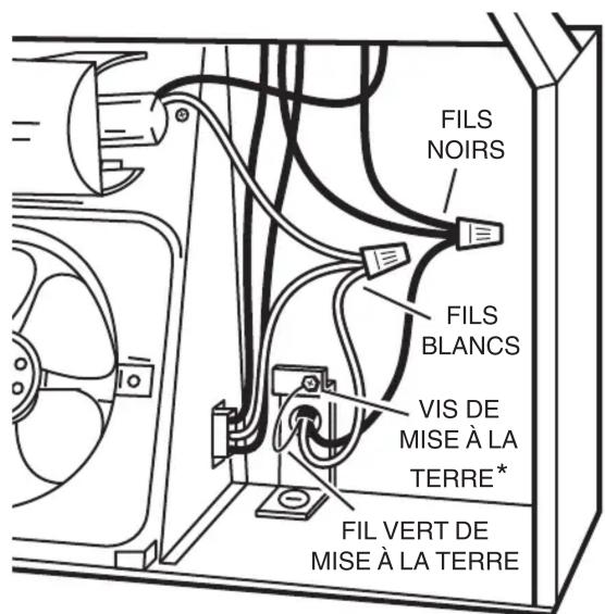 FILS NOIRS FILS BLANCS VIS DE MISE À LA TERRE* FIL VERT DE MISE À LA TERRE