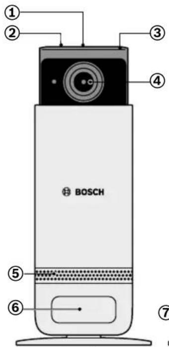 BOSCH Eyes Indoor camera II - Produktoversikt - 1
