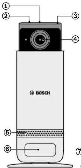 BOSCH Eyes Indoor camera II - Produktöversikt - 1