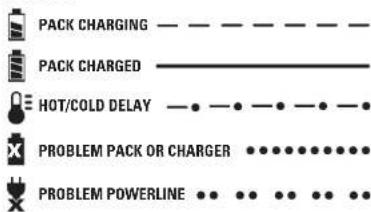 DEWALT DCD780C2 - Indicator Light Operation - 1