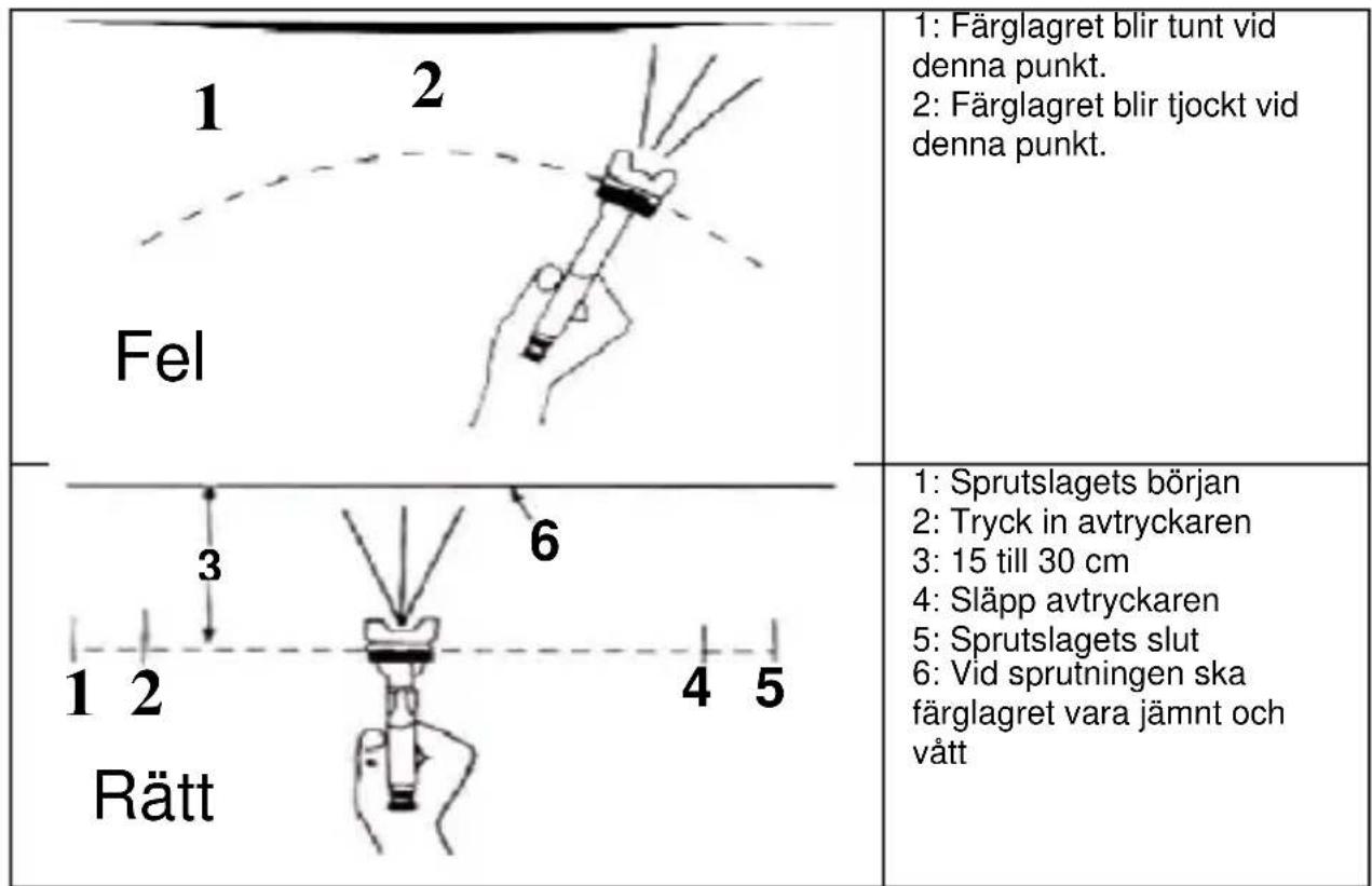 PowerPlus POWAIR0105 - OBS! Två tunna färglager ger bättre resultat och risken för rinning är mindre än med ett tjockt färglager. - 1