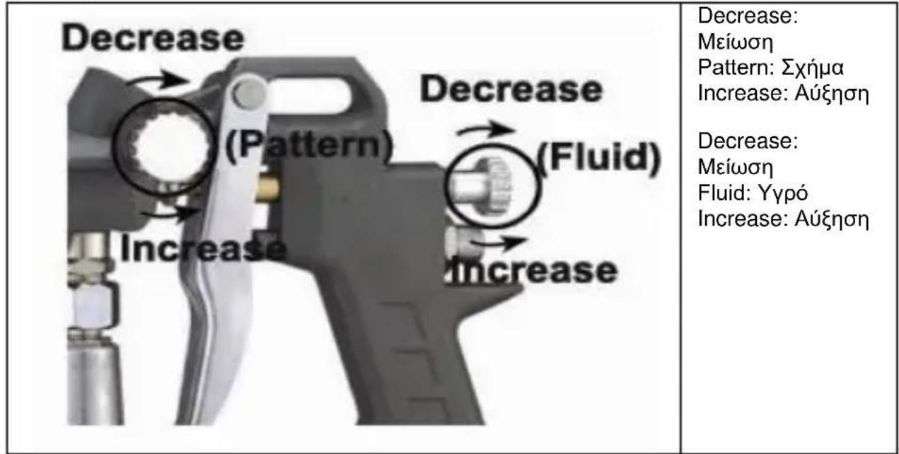 PowerPlus POWAIR0105 - Púθμιση - 1