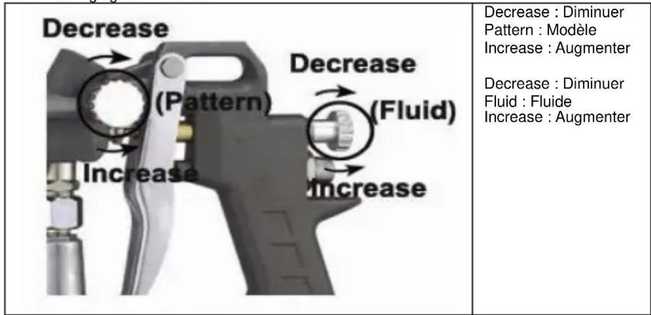 Decrease Decrease (Pattern) (Increase) (InFluid) Increase Increase Decrease : Diminuer Pattern : Modèle Increase : Augmenter Decrease : Diminuer Fluid : Fluide Increase : Augmenter