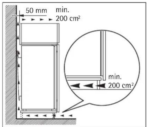 AEG SC 71840 6I - Reikalavimai ventiliacijai - 1