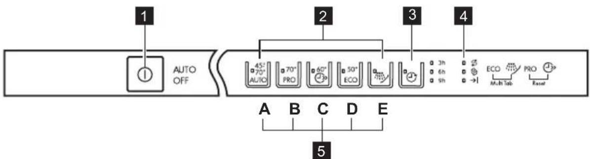 AEG F45020VI1P - CONTROL PANEL - 1