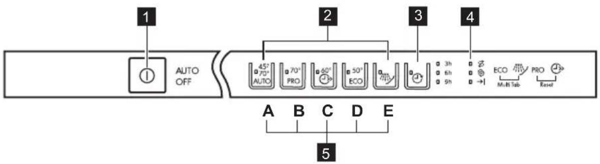 AEG F45020VI1P - BEDIENFELD - 1
