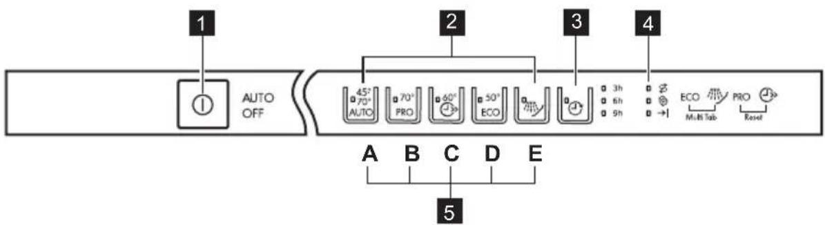 AEG F45020VI1P - BANDEAU DE COMMANDE - 1