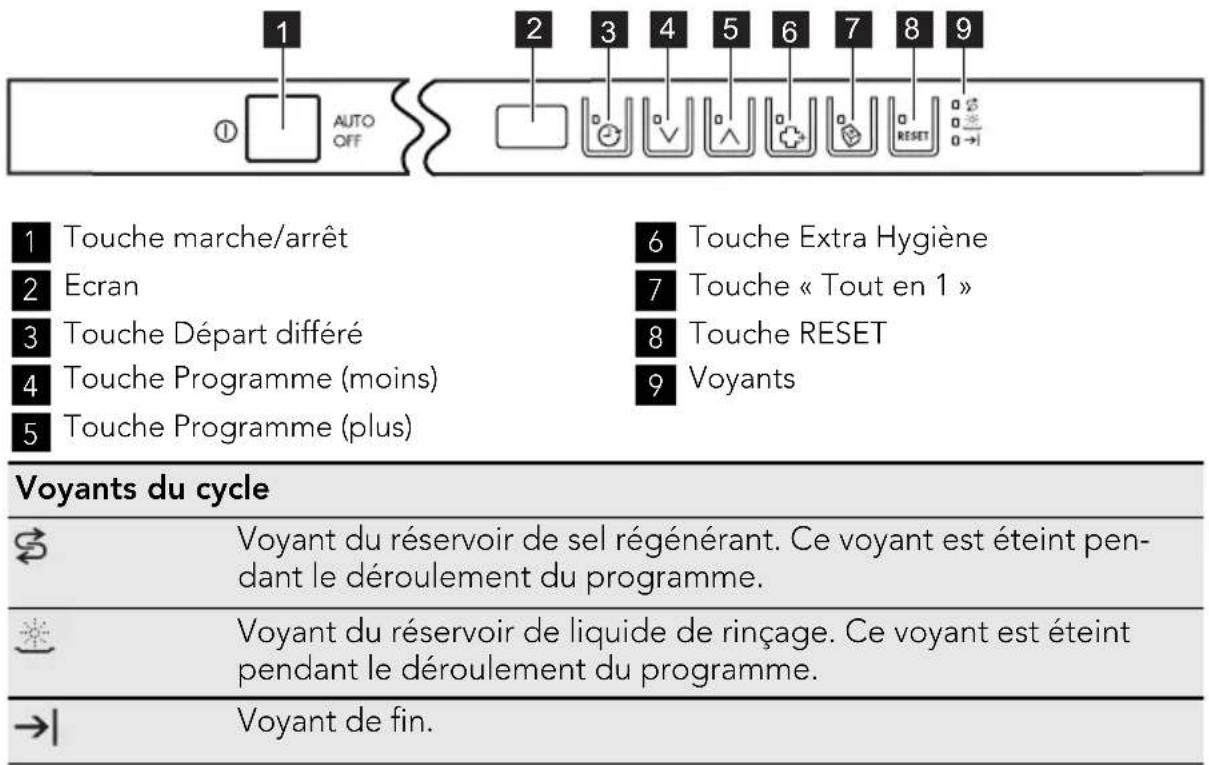 AEG F78028IM0P - BANDEAU DE COMMANDE - 1