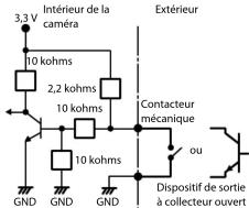 3,3 V Intérieur de la caméra 10 kohms 2,2 kohms 10 kohms GND GND GND Contacteur mécanique ou Dispositif de sortie à collecteur ouvert Extérieur