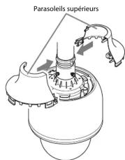 Parasoleils supérieurs
