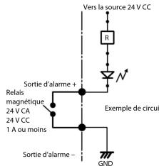Vers la source 24 V CC R N Sortie d'alarme + Relais magnétique 24 V CA 24 V CC 1 A ou moins Exemple de circuit Sortie d'alarme - GND