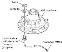 SONY SNC-RS86N - Câble D - 15