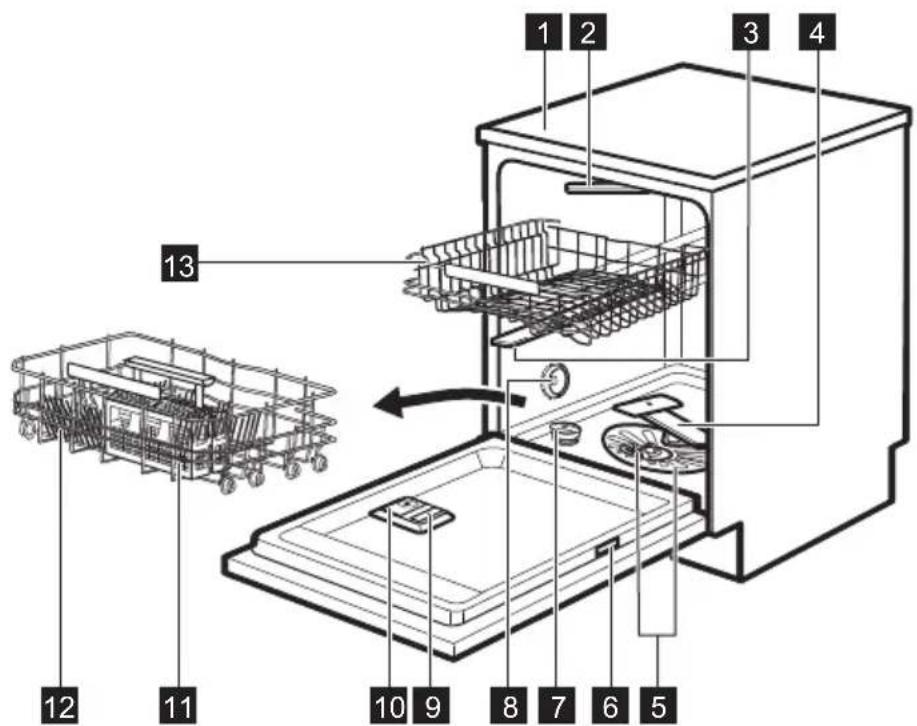 AEG F 67632 W0P - DESCRIPTION DE L'APPAREIL - 1