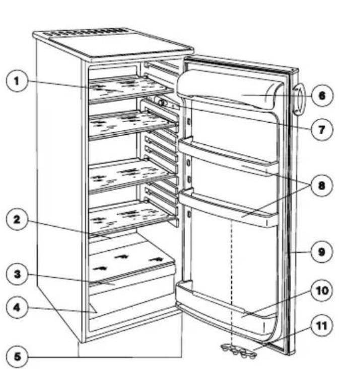 ZANUSSI ZRC 25 jc - Désignation de l'appareil, ses parties principales - 1