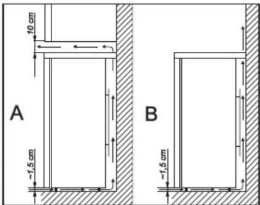 ZANUSSI ZRC 25 jc - La pose de l'appareil - 4