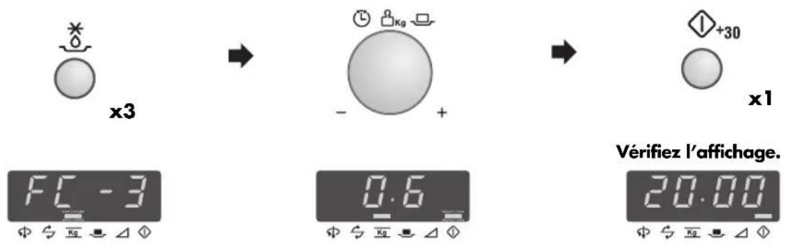 ZANUSSI ZM266 - Exemple 2 pour CUISSON DEPUIS L'ETAT CONGELE : - 1