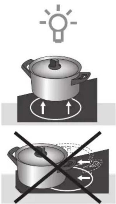 Atag WO 3111 MT - Diamètre de casserole minimum - 1