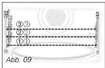 Atag MC4192L - Beschreibung des Geräts - 2