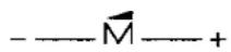 Atag MA3011B - exemple : 1 minute et 15 secondes - puissance 750 Watt - 1