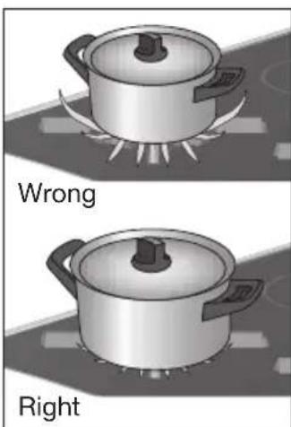 Atag HG6292BA - Optimal use of the hob - 1