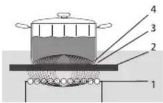 Atag IG9271MB - Operation induction - 1