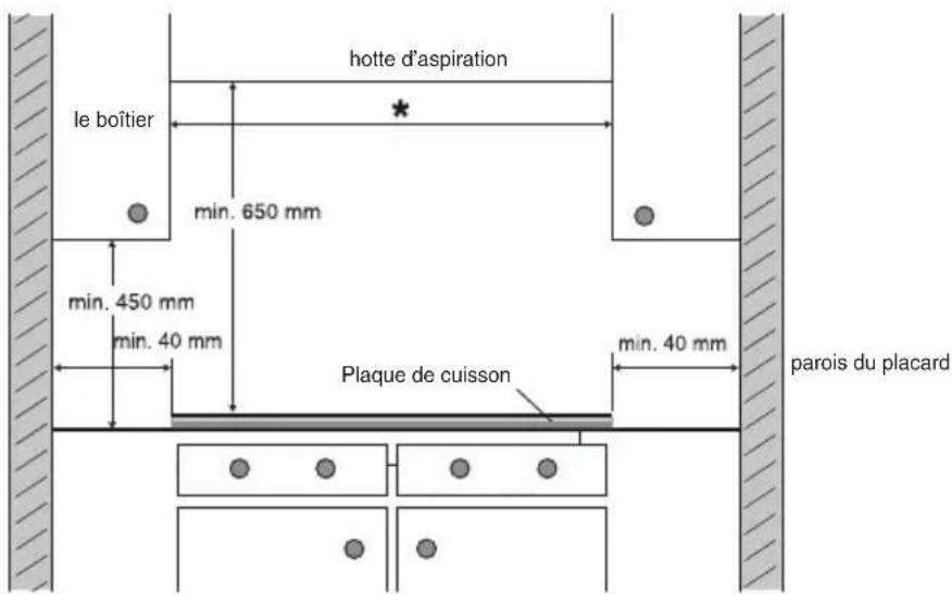 Atag IG9271MB - Périmètre de sécurité - 1