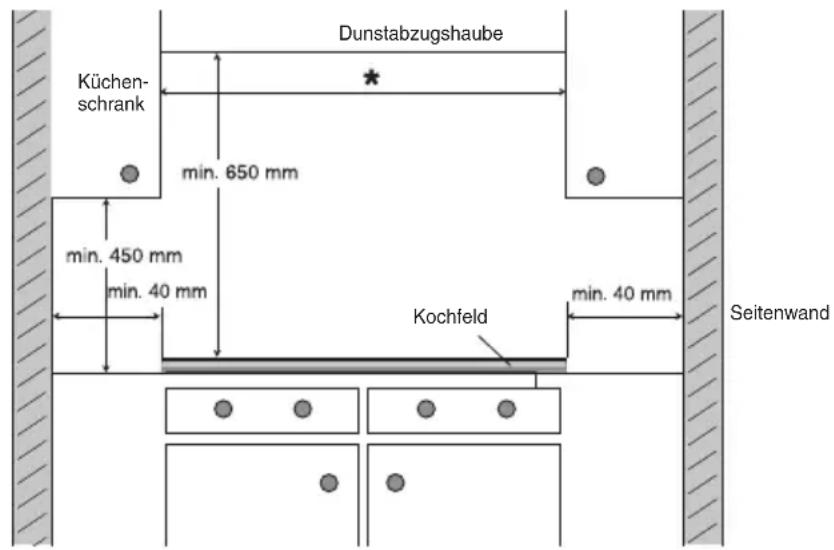 Atag IG9271MB - Benöttiger freier Platz - 1