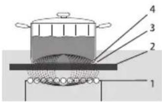 Atag IG9271MB - Funktionsweise der Induktion - 1