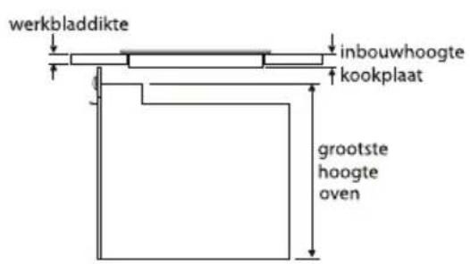 Atag HI3171M - Inbouwen boven een oven of lade - 1